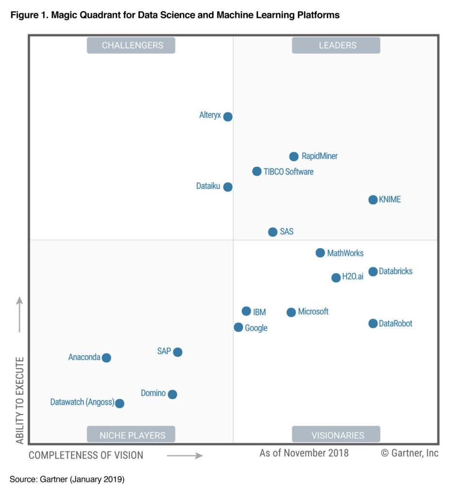 gartner ml and data science_2019jan